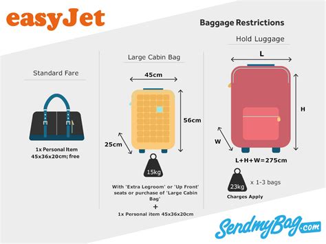 carry on luggage dimensions easyjet.